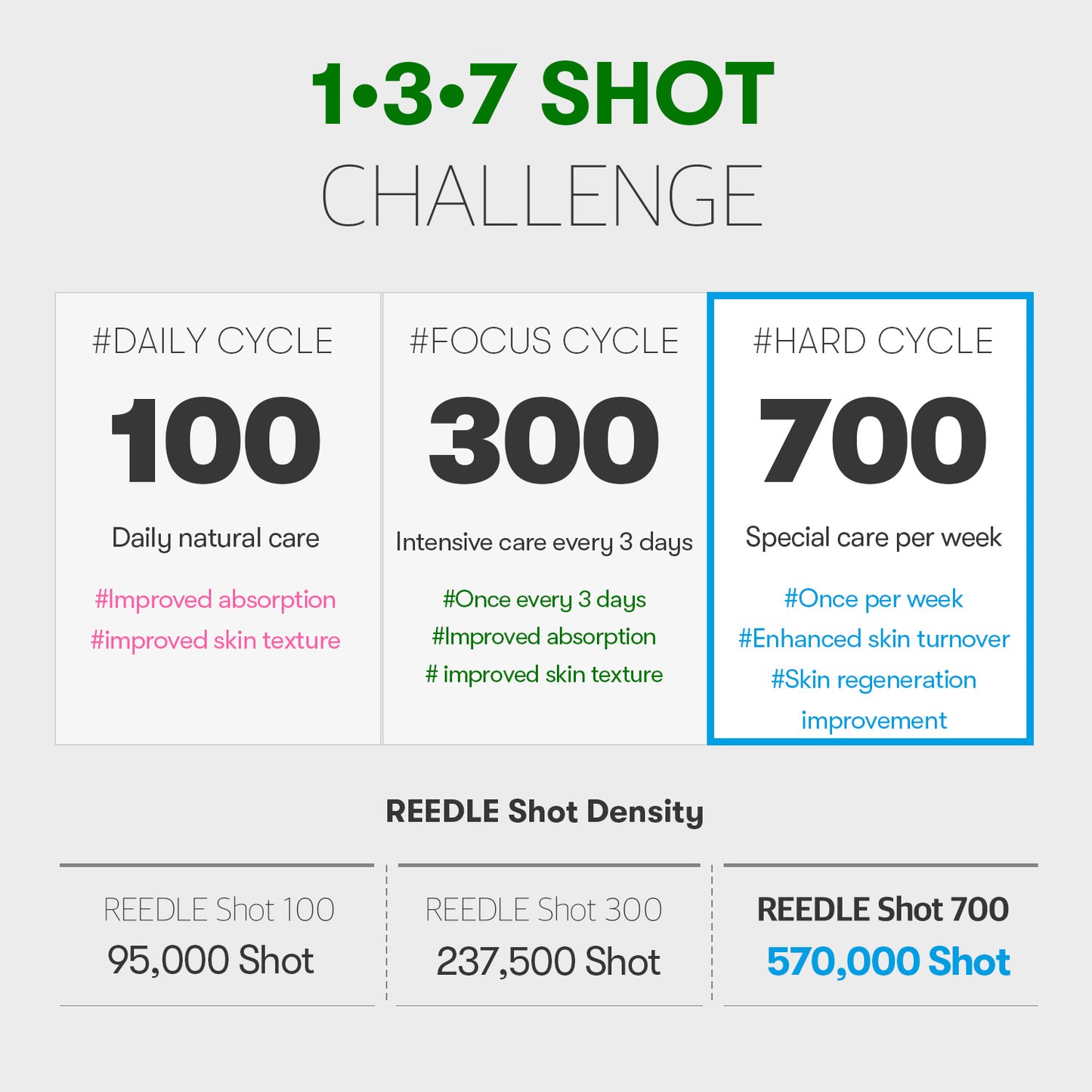 VT Reedle Shot 700