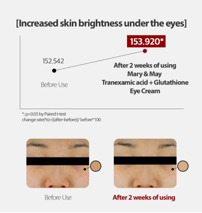 Mary&May Glutathione Eye Cream Special Set